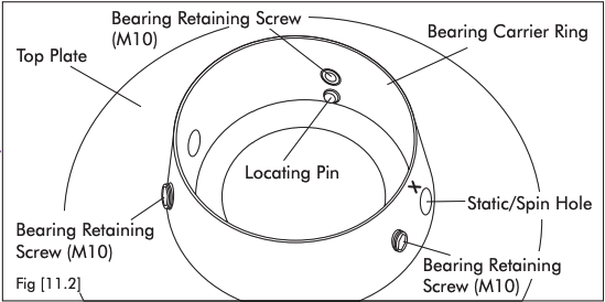 A line drawing looking down into the bearing carrier ring on the top plate, labeling three M10 bearing retaining screws, the locating pin, and the static or spin hole.