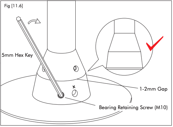 A line drawing of the pole base with a 5mm hex key in a bearing retaining screw. An inset close-up shows a 1 to 2mm gap at the joint, marked with a red check.