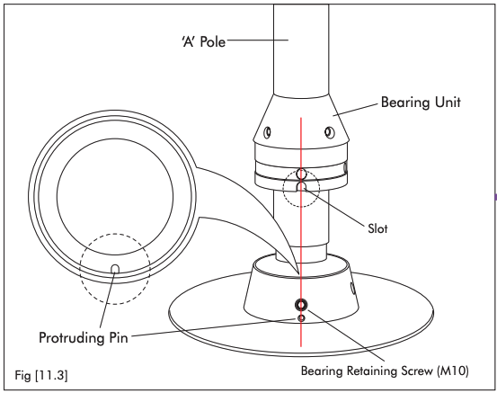 A line drawing of the pole, its bearing unit, and the carrier. A red center line runs through the slot in the bearing unit and the protruding pin in the carrier, and an inset shows the pin inside the ring.