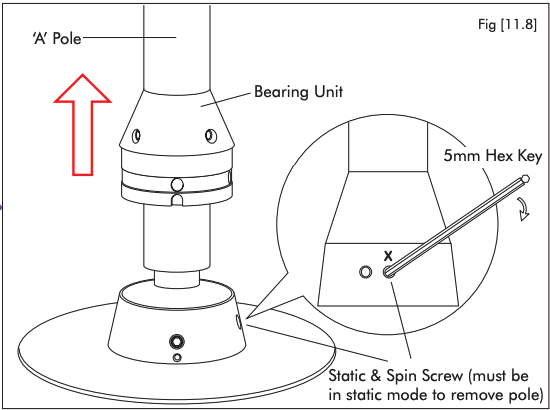 A line drawing of the pole being lifted out of the stage, with a red arrow pointing up and an inset showing a hex key in the static and spin screw, noting it must be in static mode to remove the pole.