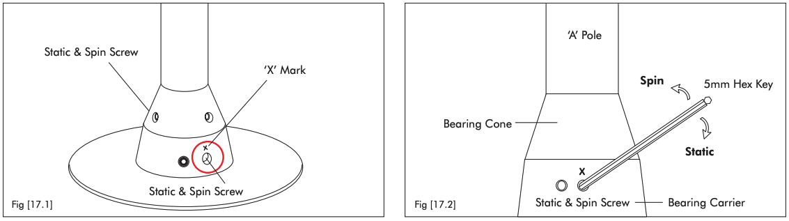 Two line drawings side by side. The first circles the static and spin screw in the X marked hole at the base of the pole. The second shows a 5mm hex key in that screw, with an arrow marked Spin for loosening and Static for tightening.